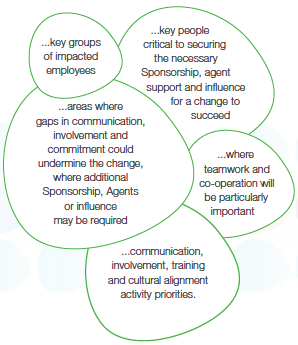 Change Network Map