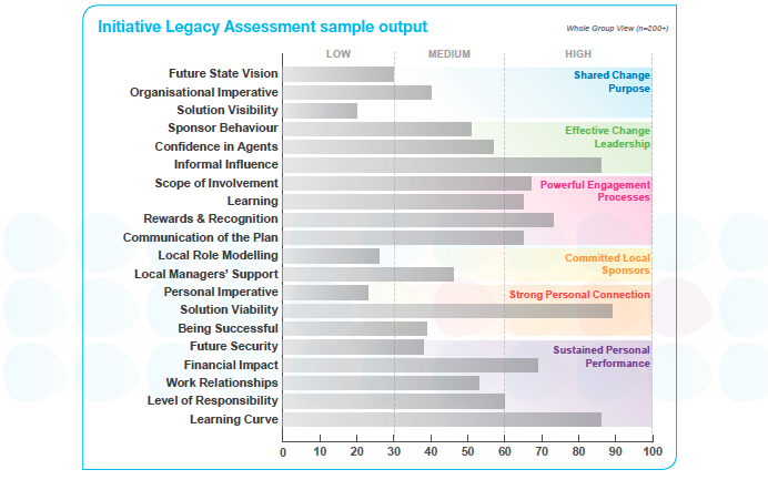 Initiative Legacy Assessment sample output