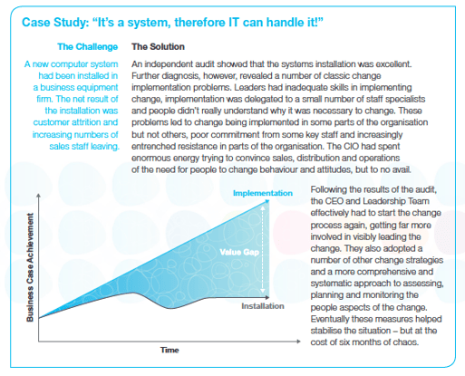 case study - value gap