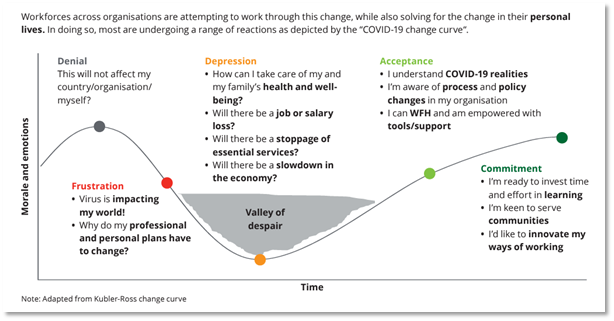 Deloitte