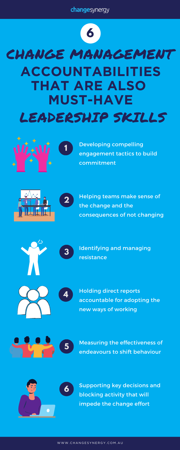 Infographic-Six Change Management Accountabilities That Are Also Must-Have Leadership Skills