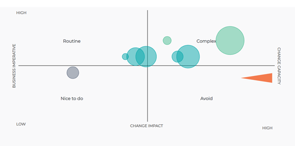 changeviz